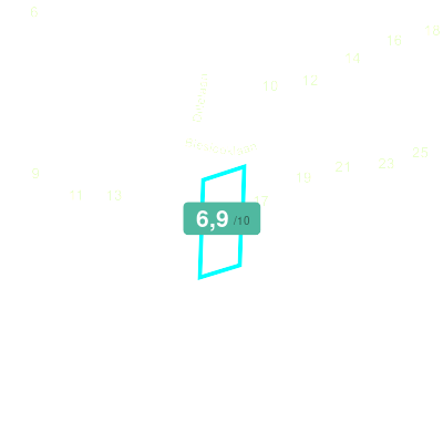 Mobiscore