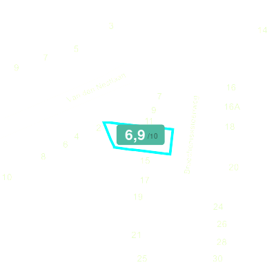 Mobiscore