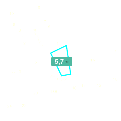 Mobiscore
