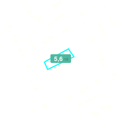 Mobiscore