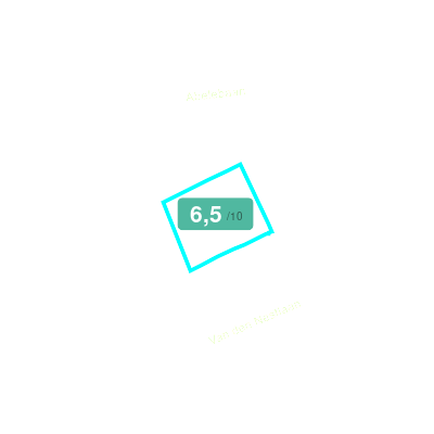 Mobiscore