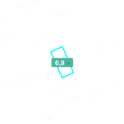 Mobiscore