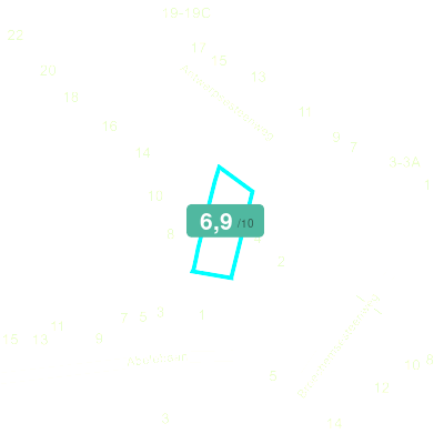 Mobiscore