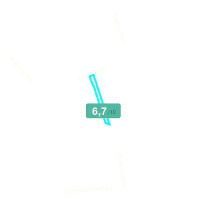 Mobiscore