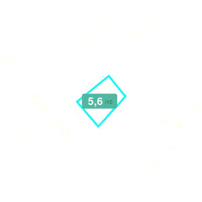 Mobiscore