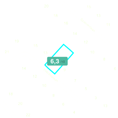 Mobiscore