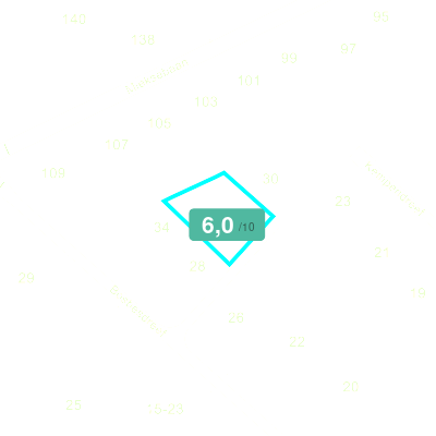 Mobiscore