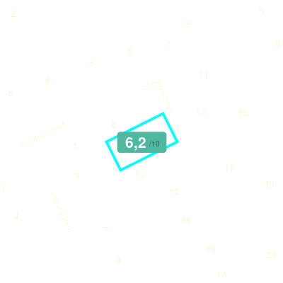 Mobiscore