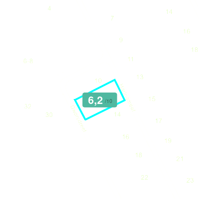 Mobiscore