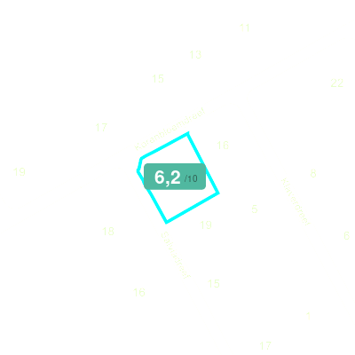 Mobiscore