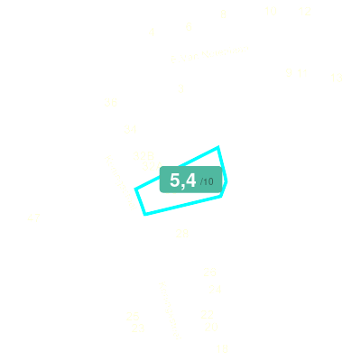 Mobiscore