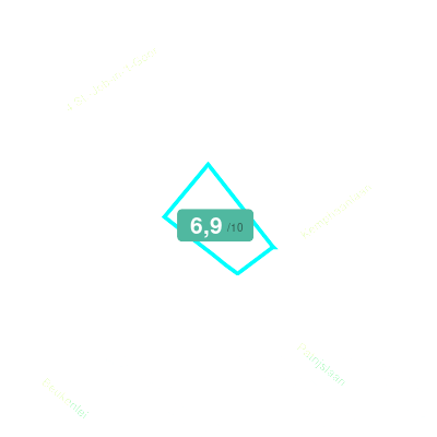 Mobiscore