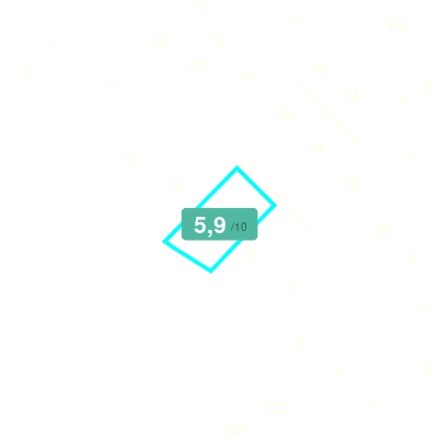 Mobiscore