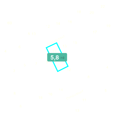 Mobiscore
