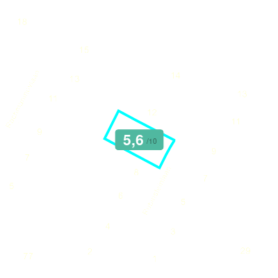 Mobiscore