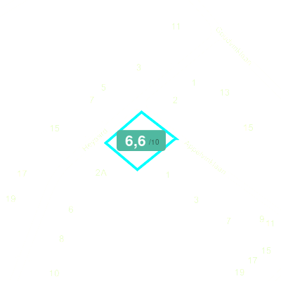 Mobiscore