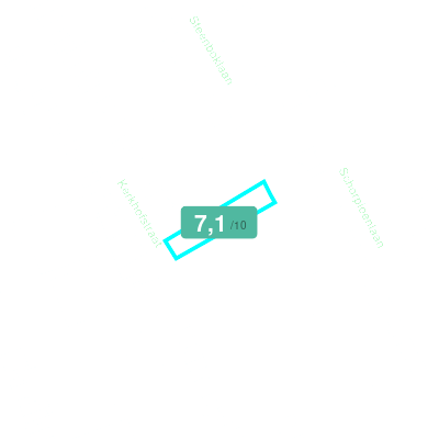 Mobiscore
