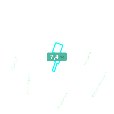Mobiscore