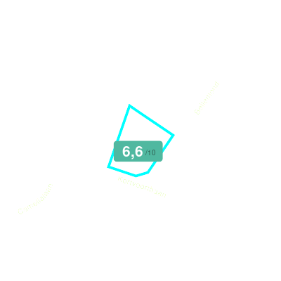 Mobiscore