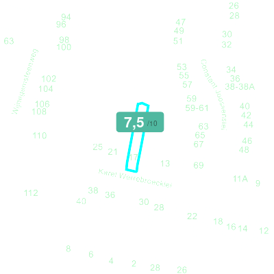 Mobiscore