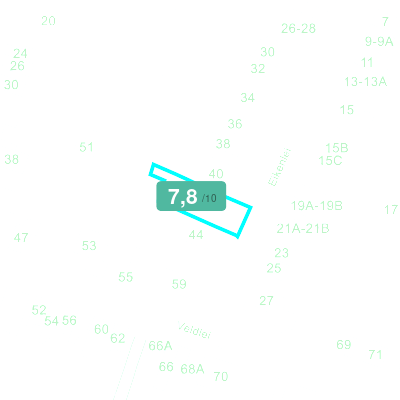 Mobiscore