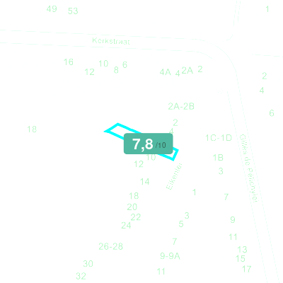 Mobiscore