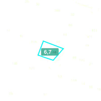 Mobiscore