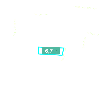 Mobiscore
