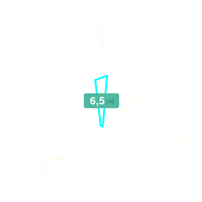Mobiscore