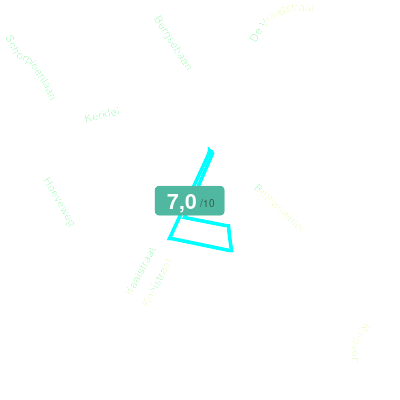 Mobiscore