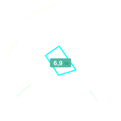 Mobiscore