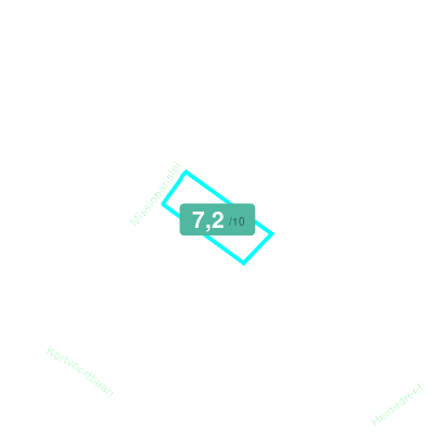 Mobiscore