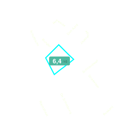 Mobiscore