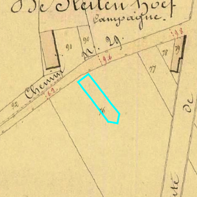 Algemeen Bodemgebruik (ABW)