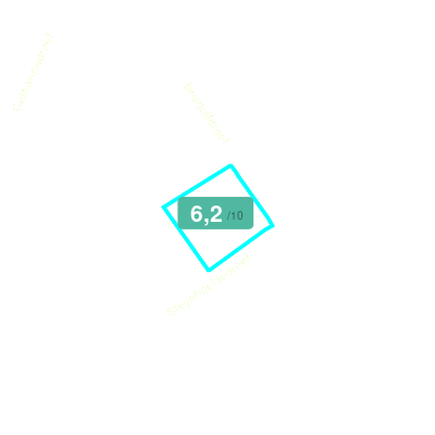 Mobiscore