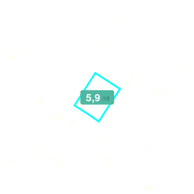 Mobiscore