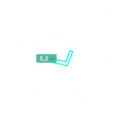 Mobiscore