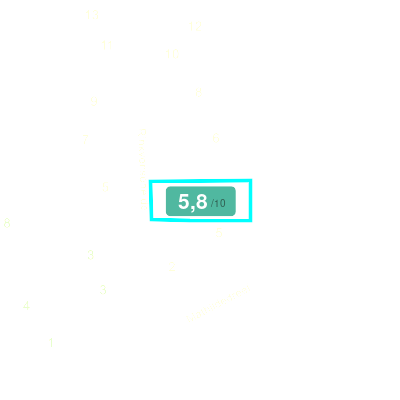 Mobiscore