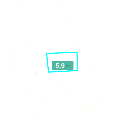 Mobiscore