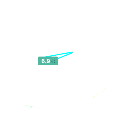 Mobiscore