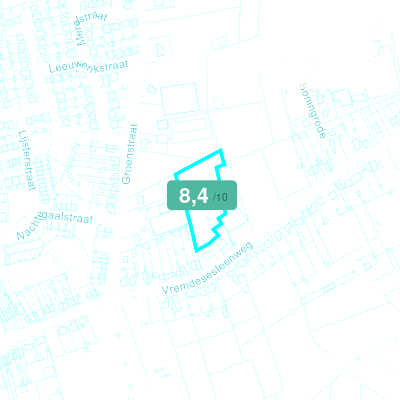 Mobiscore
