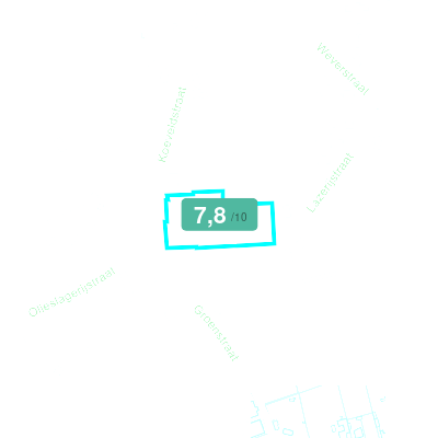 Mobiscore