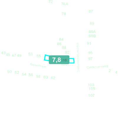Mobiscore