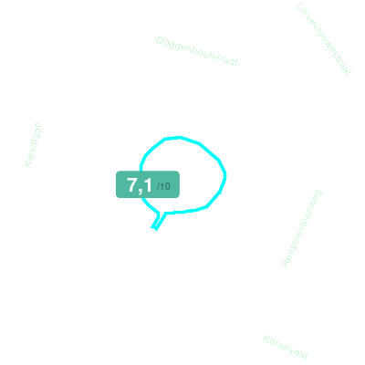 Mobiscore