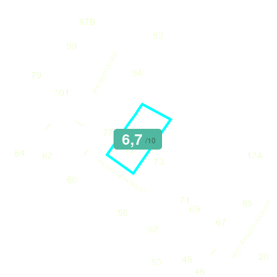 Mobiscore