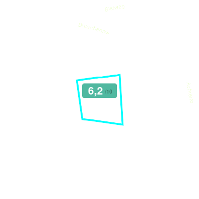 Mobiscore