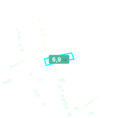 Mobiscore