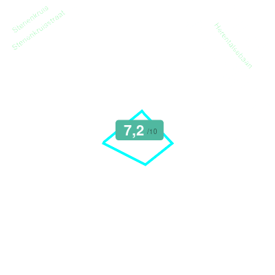 Mobiscore