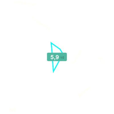 Mobiscore