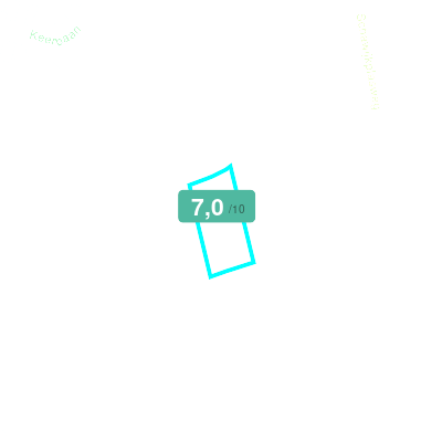 Mobiscore